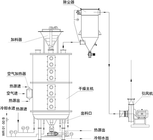 PLG系列盤式干燥機(jī)部件示意圖